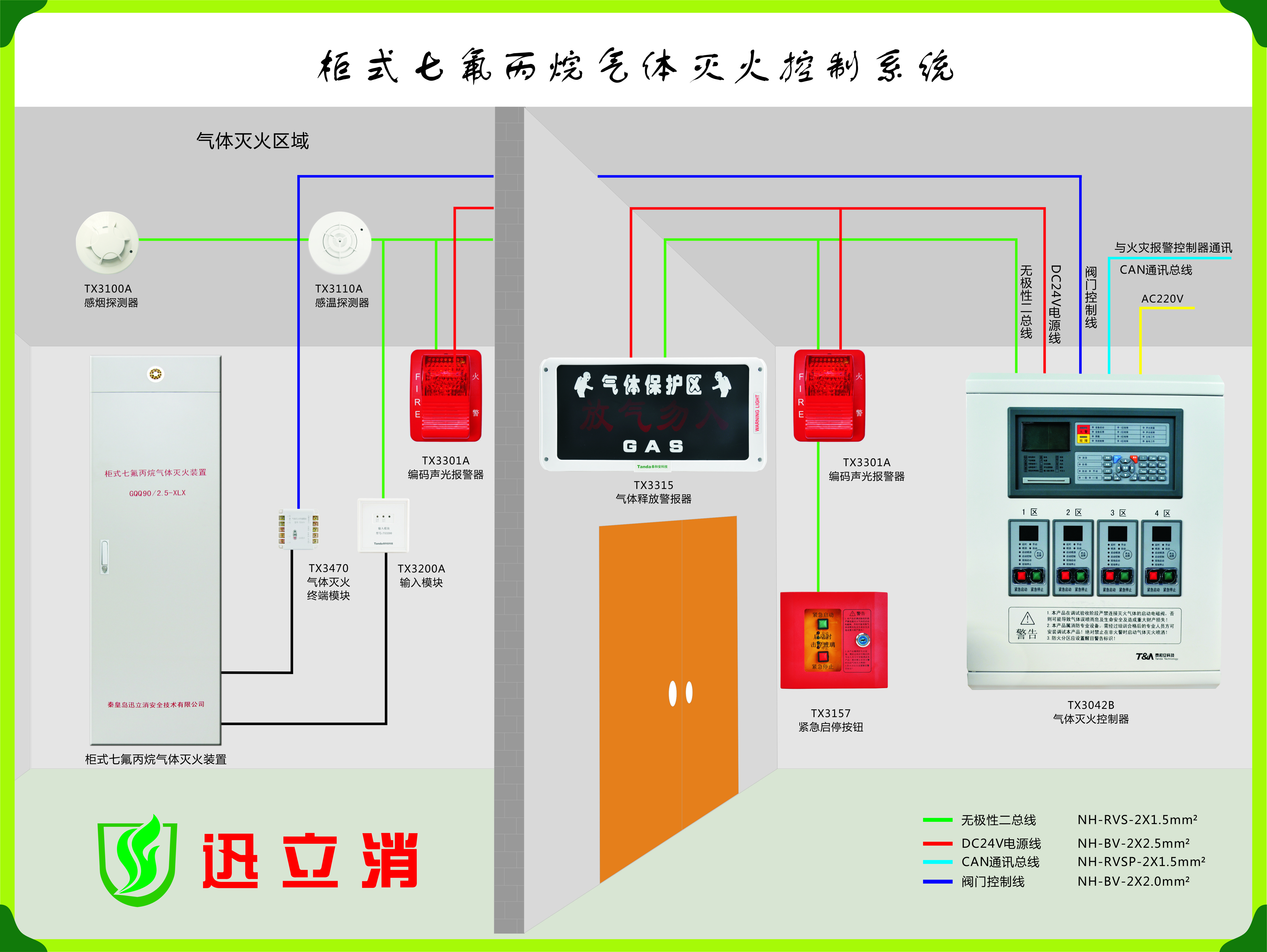 气体灭火控制系统